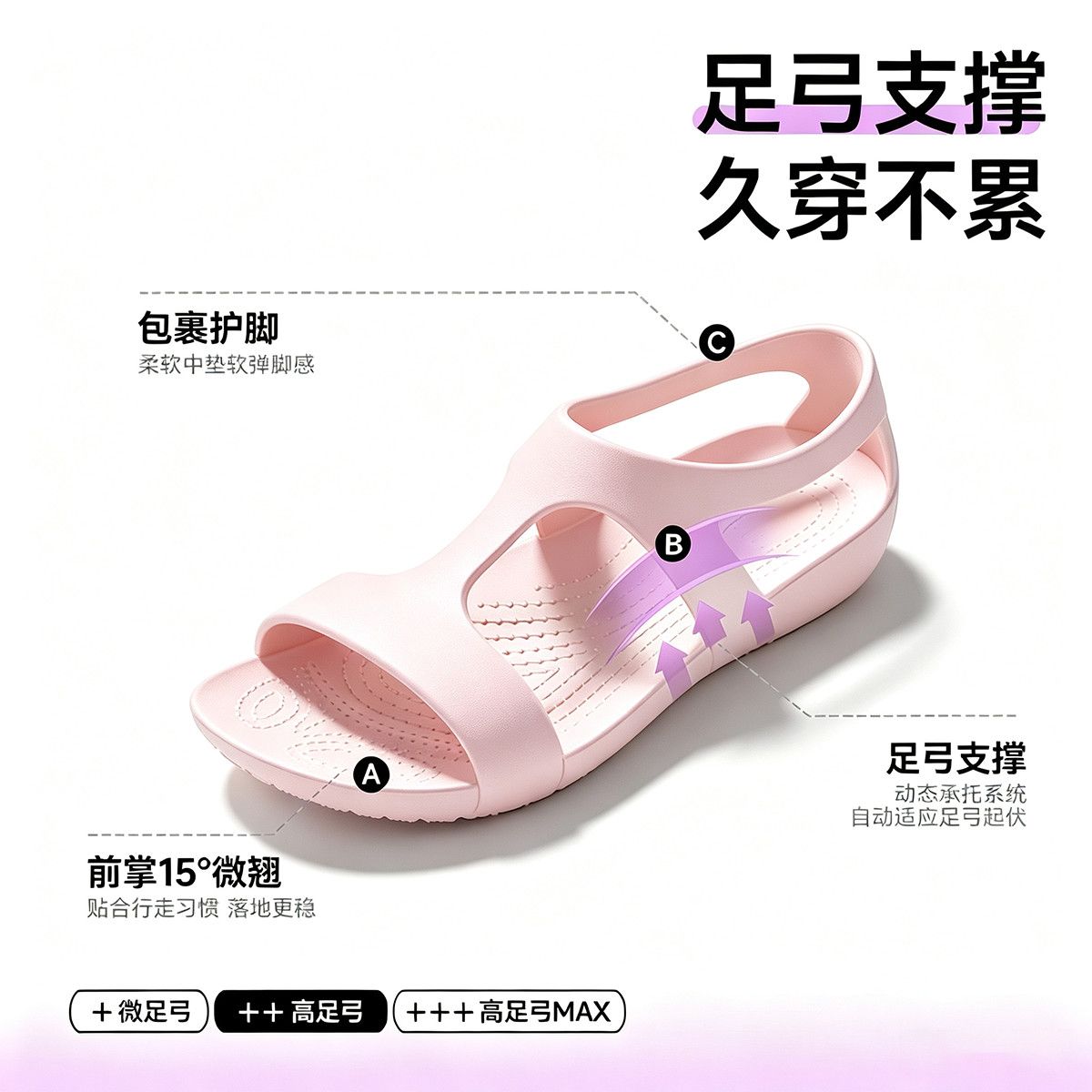 2026 Ｗomen's shoes EVA nurse a - Women'S Shoes Neuropathy 评论和价格